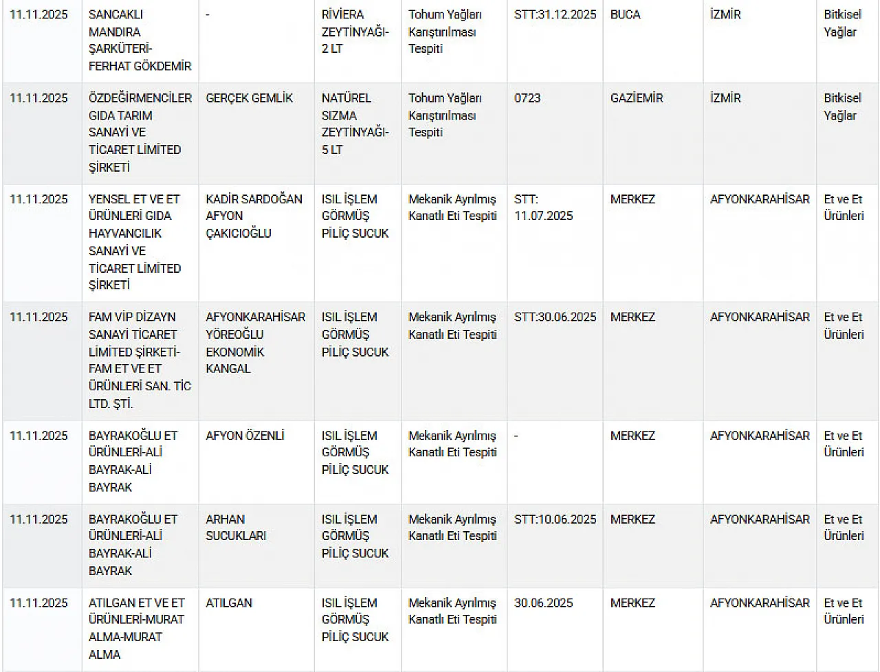 Ayıplı Listede Yine Afyon Markaları Var