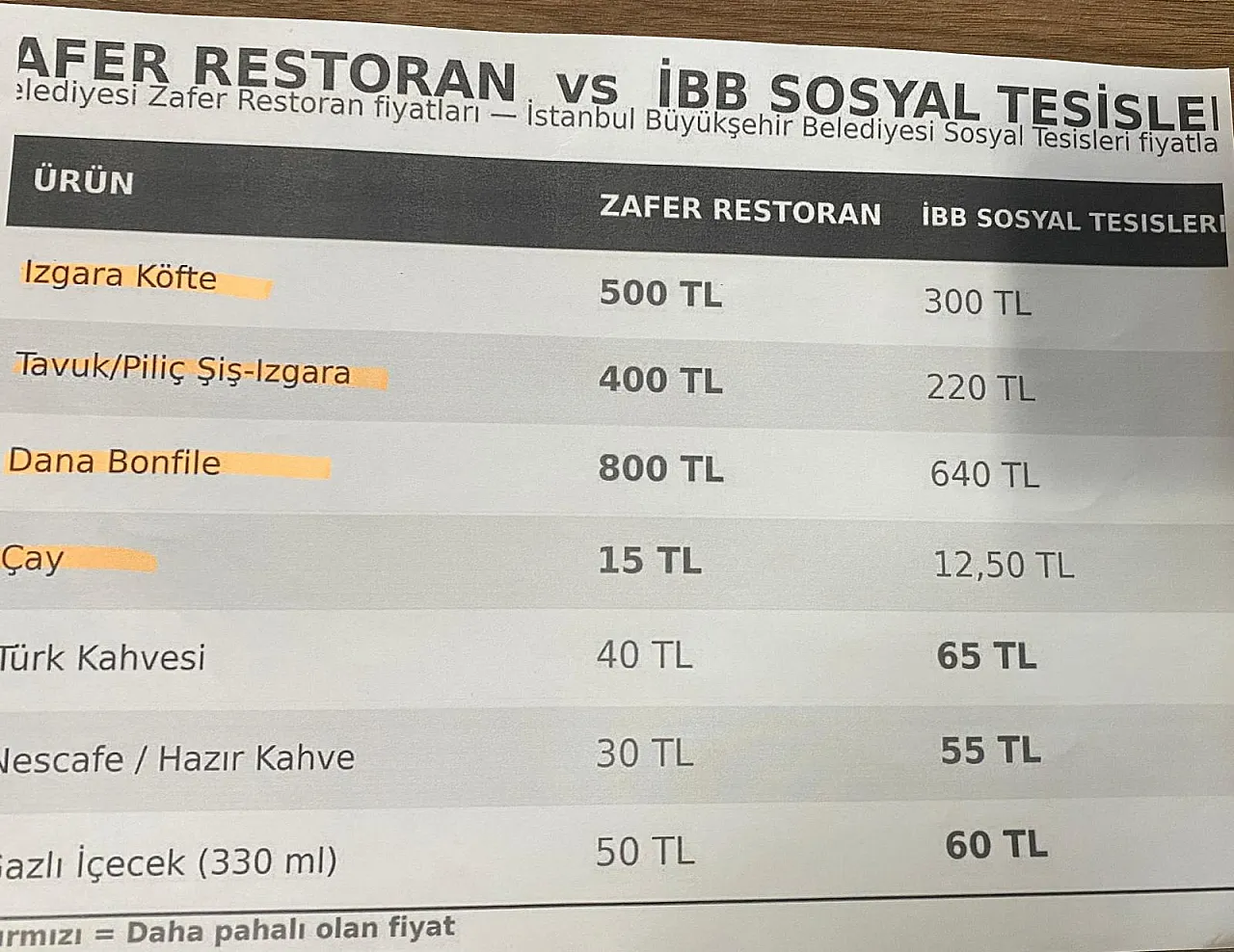 Yeni Parti'den Afyonkarahisar Belediyesi'ne Bomba Suçlamalar
