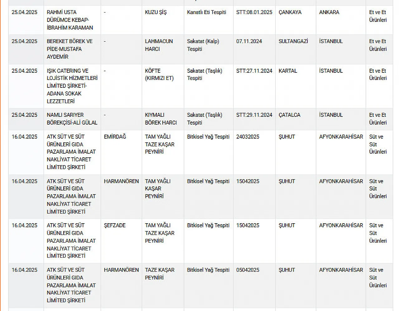 Bakanlık 8 Sucukçuyu Daha İfşa Etti