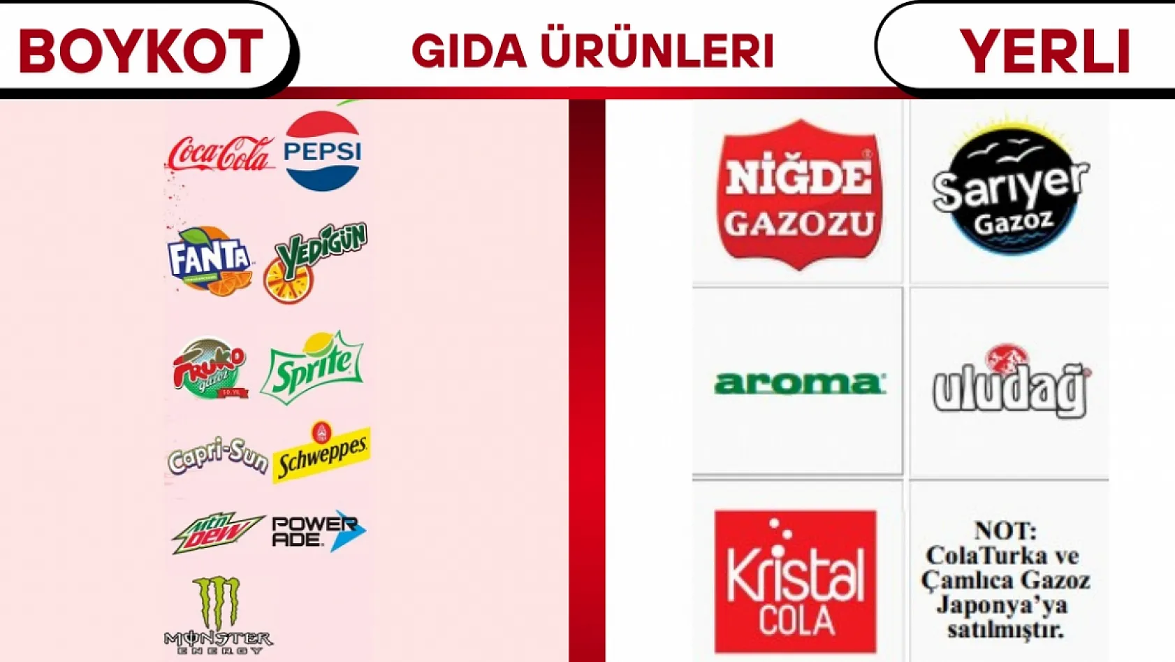 Boykot Listesinde Hangi Markalar Var 2025?