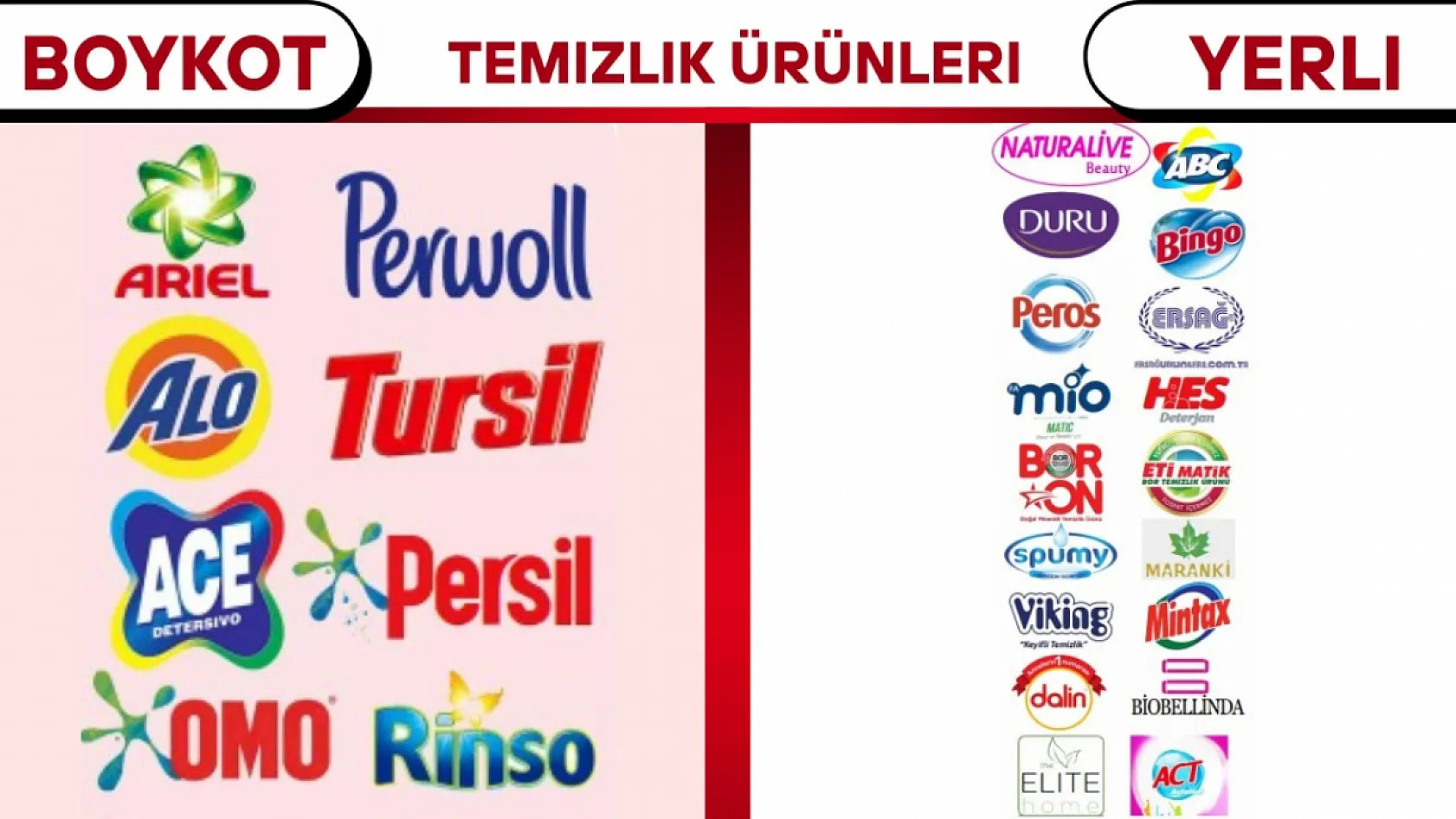 Boykot Listesinde Hangi Markalar Var 2025?