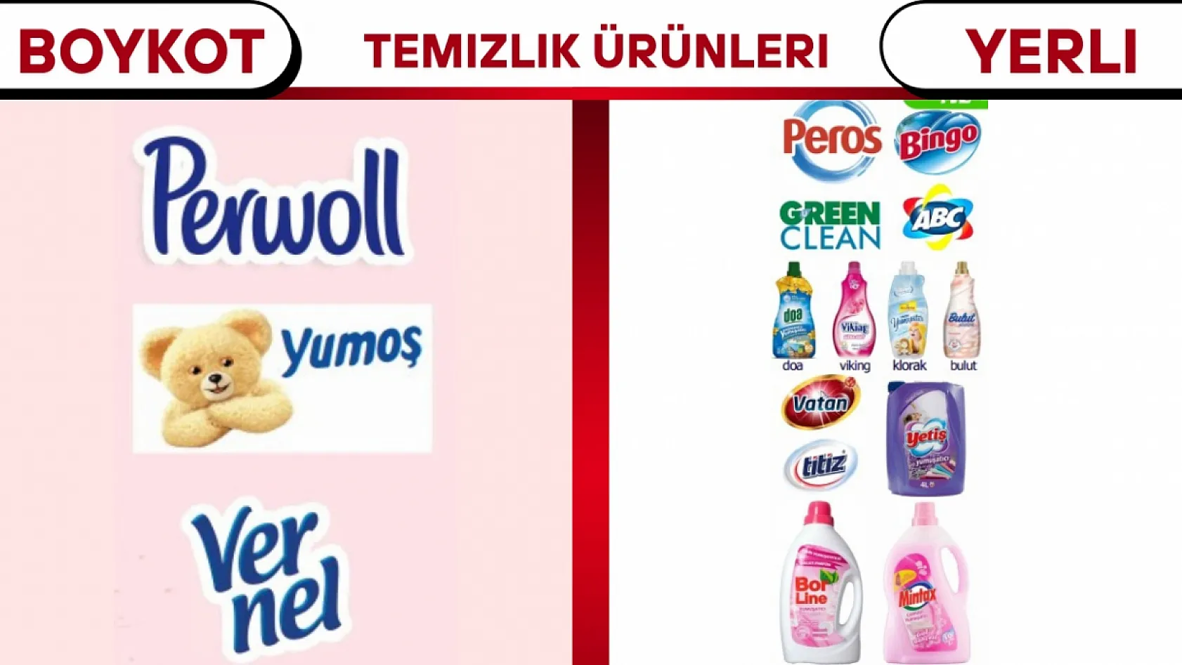 Boykot Listesinde Hangi Markalar Var 2025?