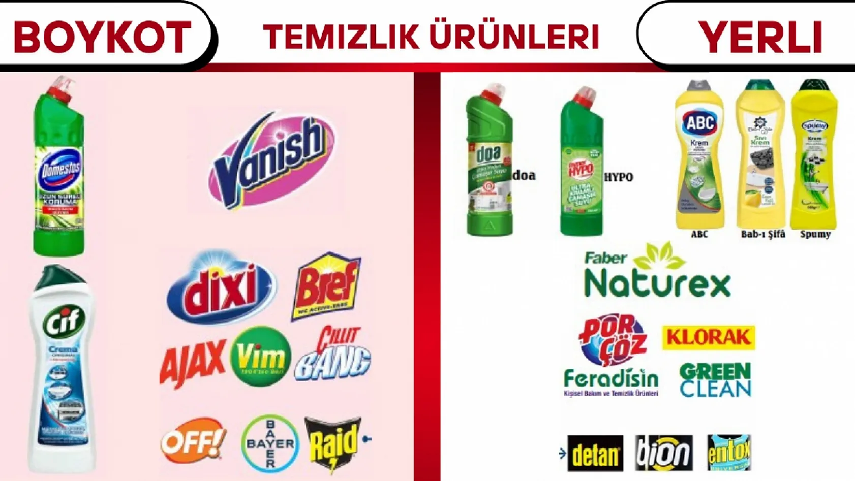 Boykot Listesinde Hangi Markalar Var 2025?