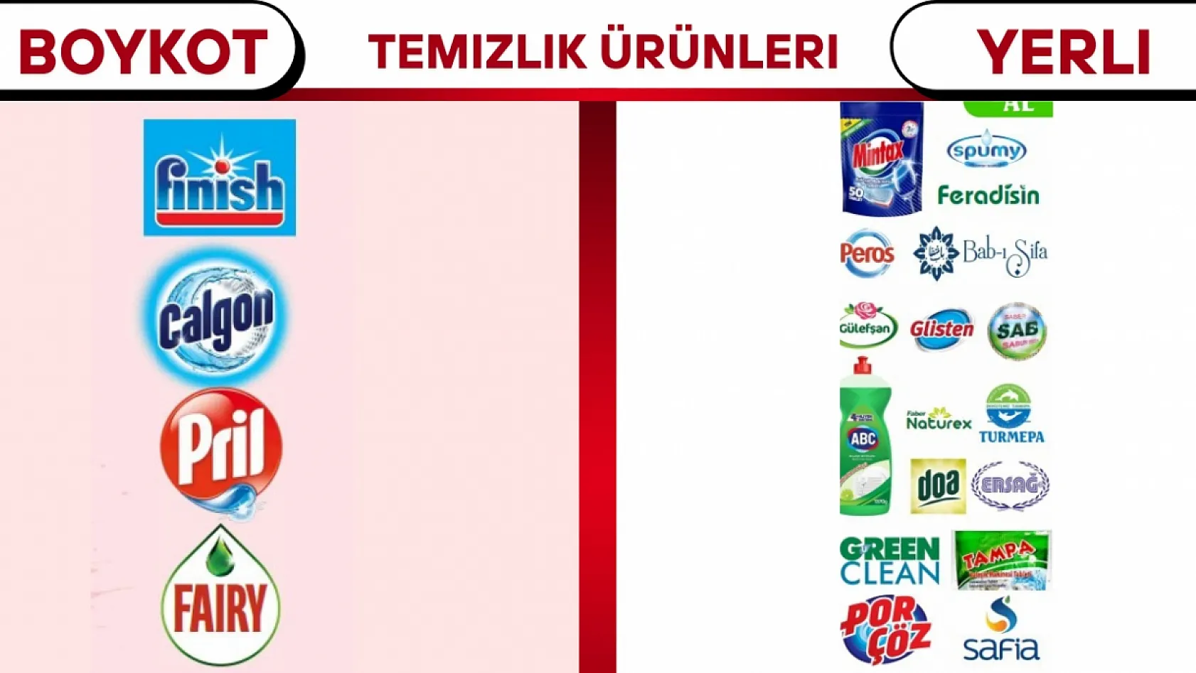 Boykot Listesinde Hangi Markalar Var 2025?