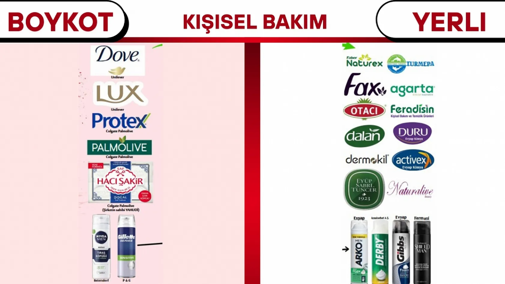 Boykot Listesinde Hangi Markalar Var 2025?