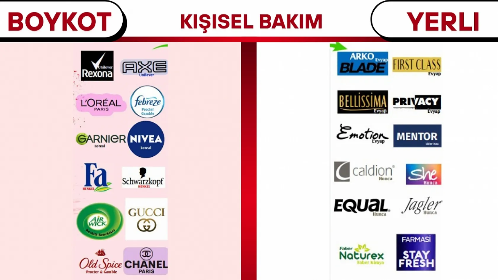 Boykot Listesinde Hangi Markalar Var 2025?
