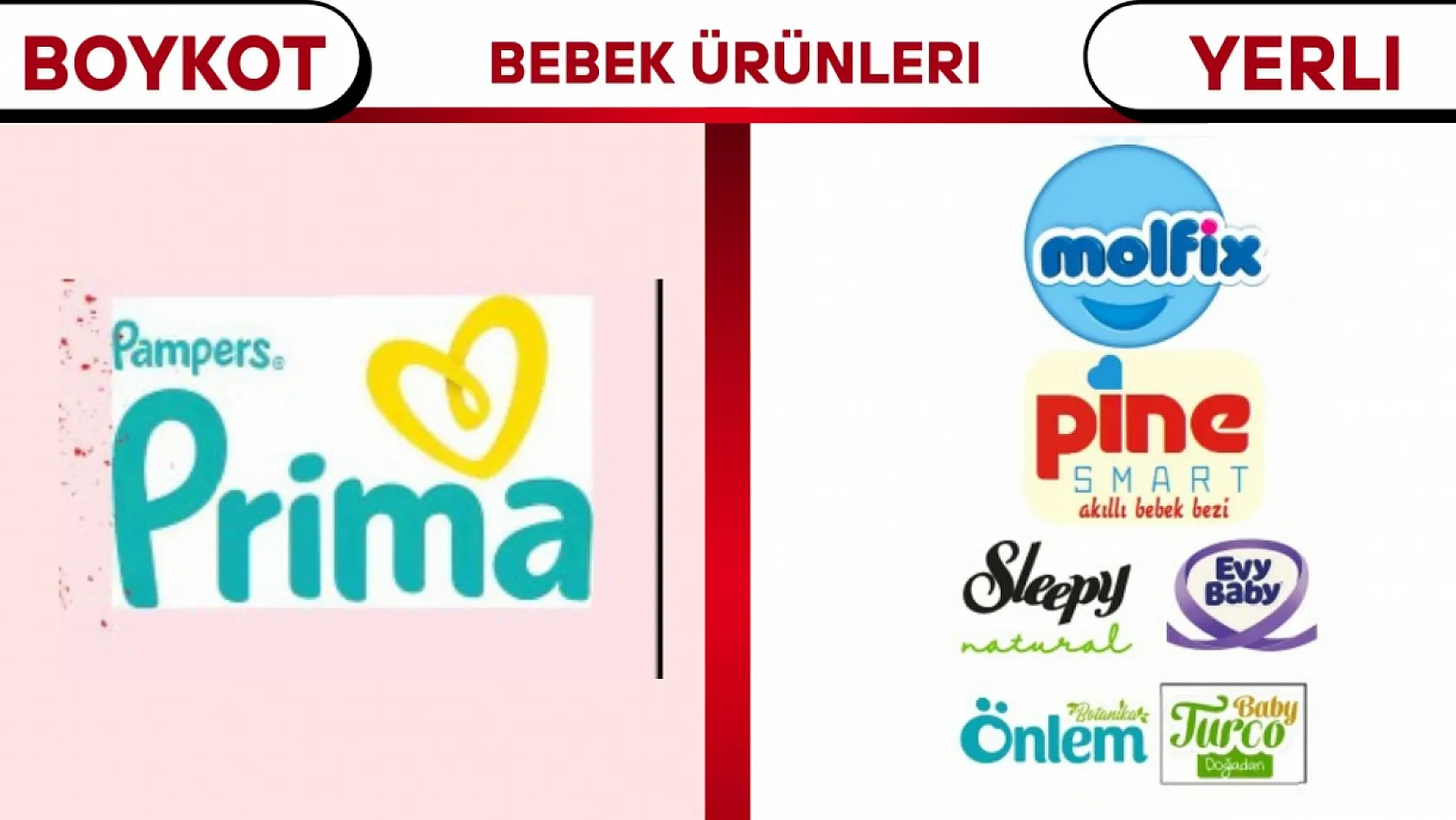 Boykot Listesinde Hangi Markalar Var 2025?