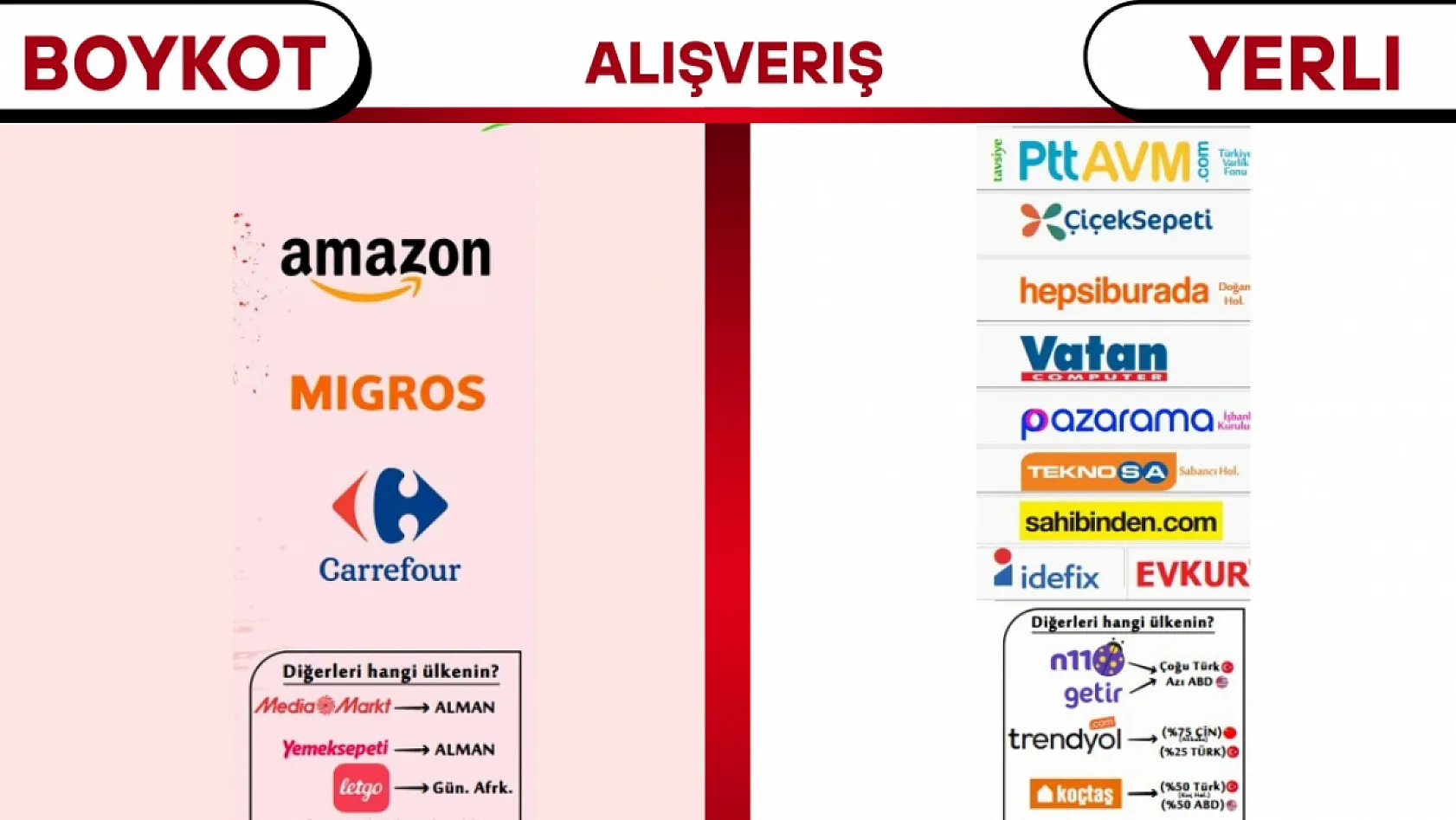 Boykot Listesinde Hangi Markalar Var 2025?