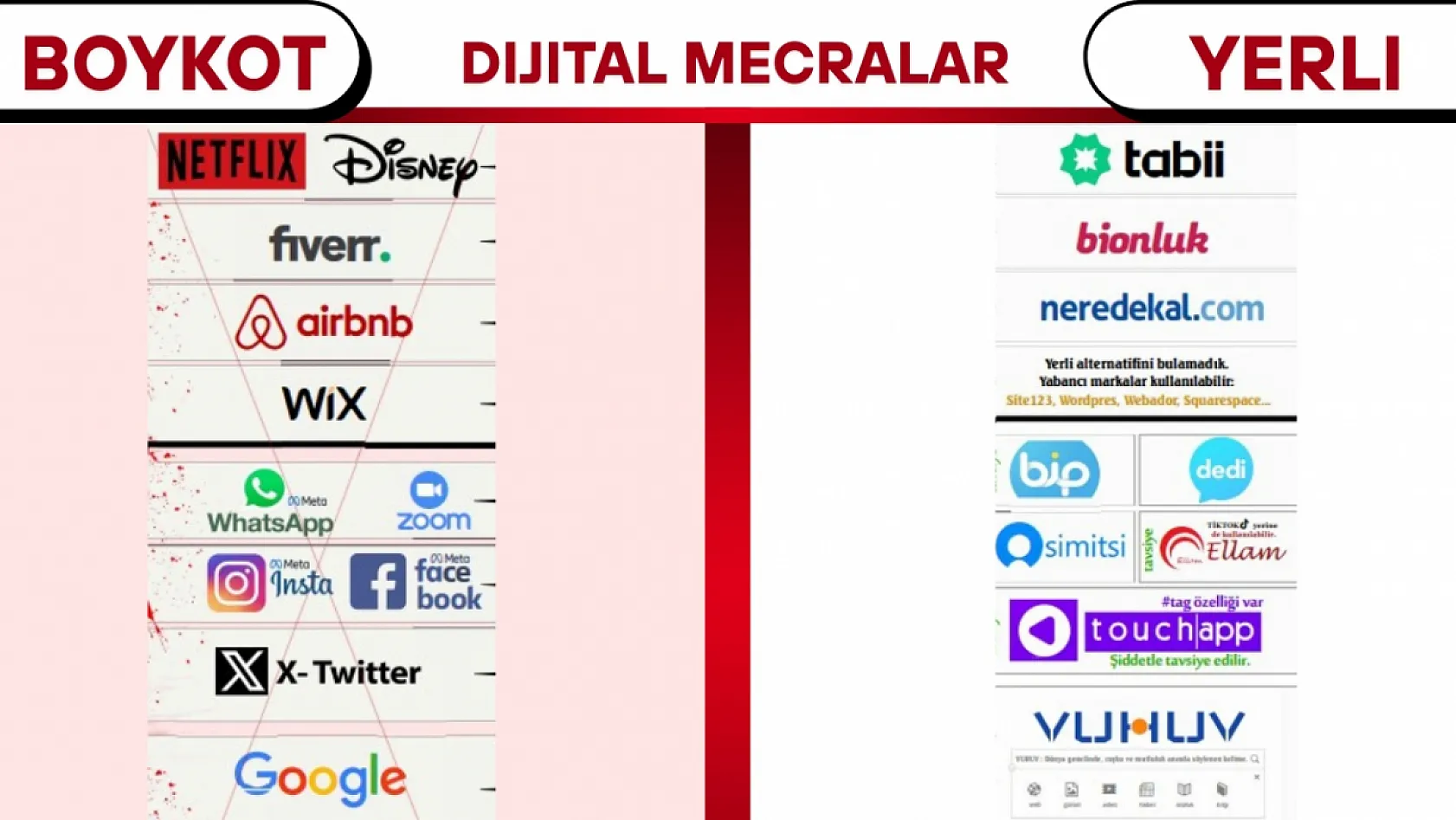 Boykot Listesinde Hangi Markalar Var 2025?