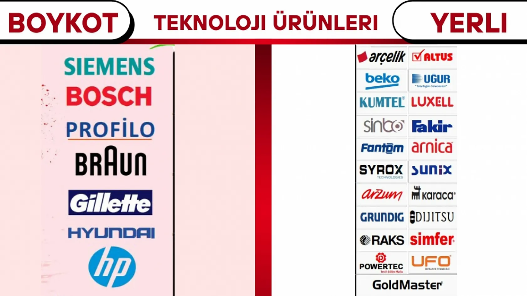 Boykot Listesinde Hangi Markalar Var 2025?
