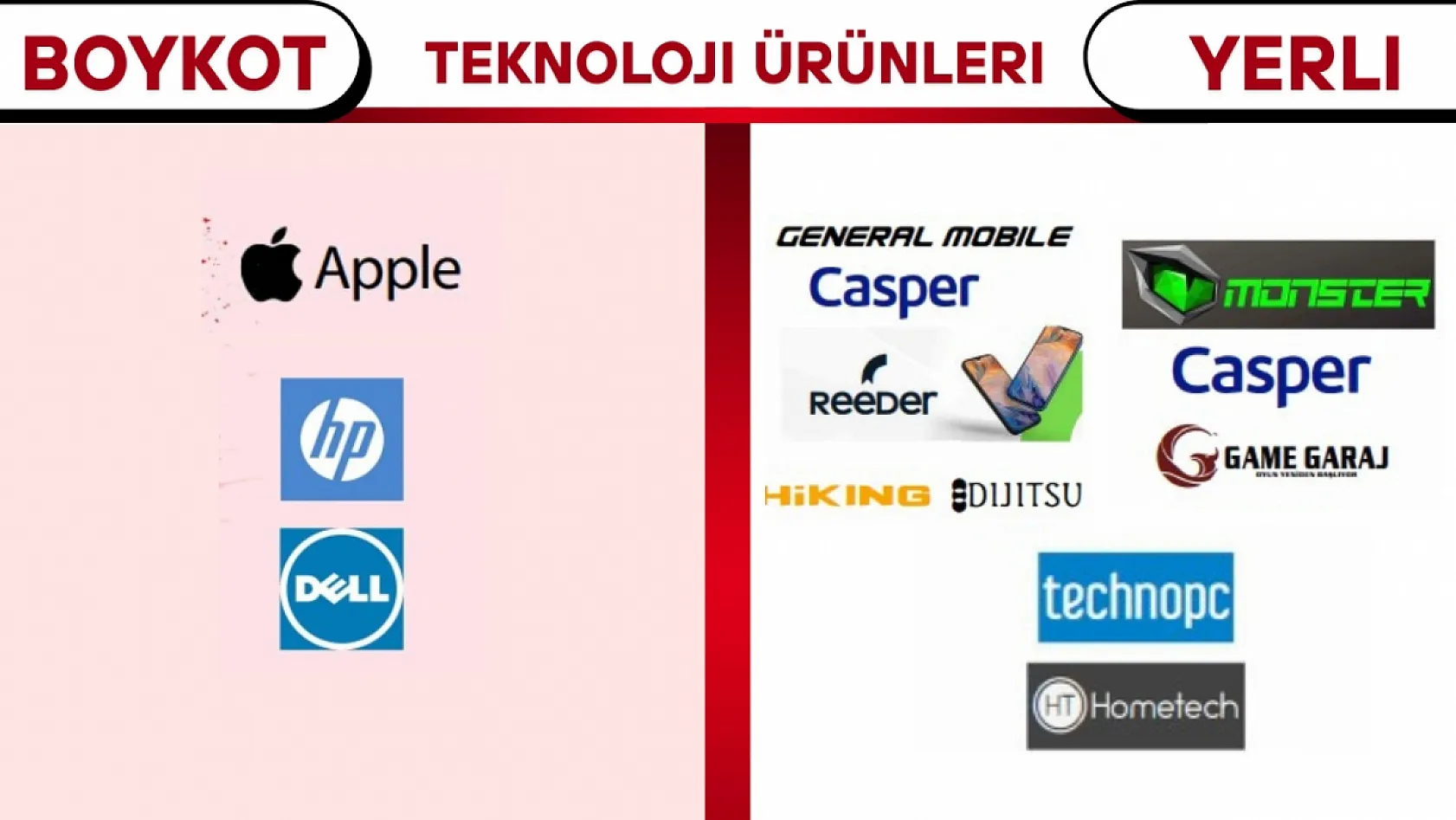 Boykot Listesinde Hangi Markalar Var 2025?