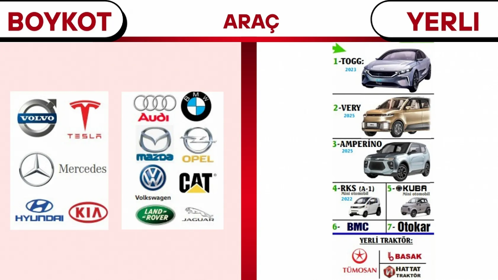 Boykot Listesinde Hangi Markalar Var 2025?