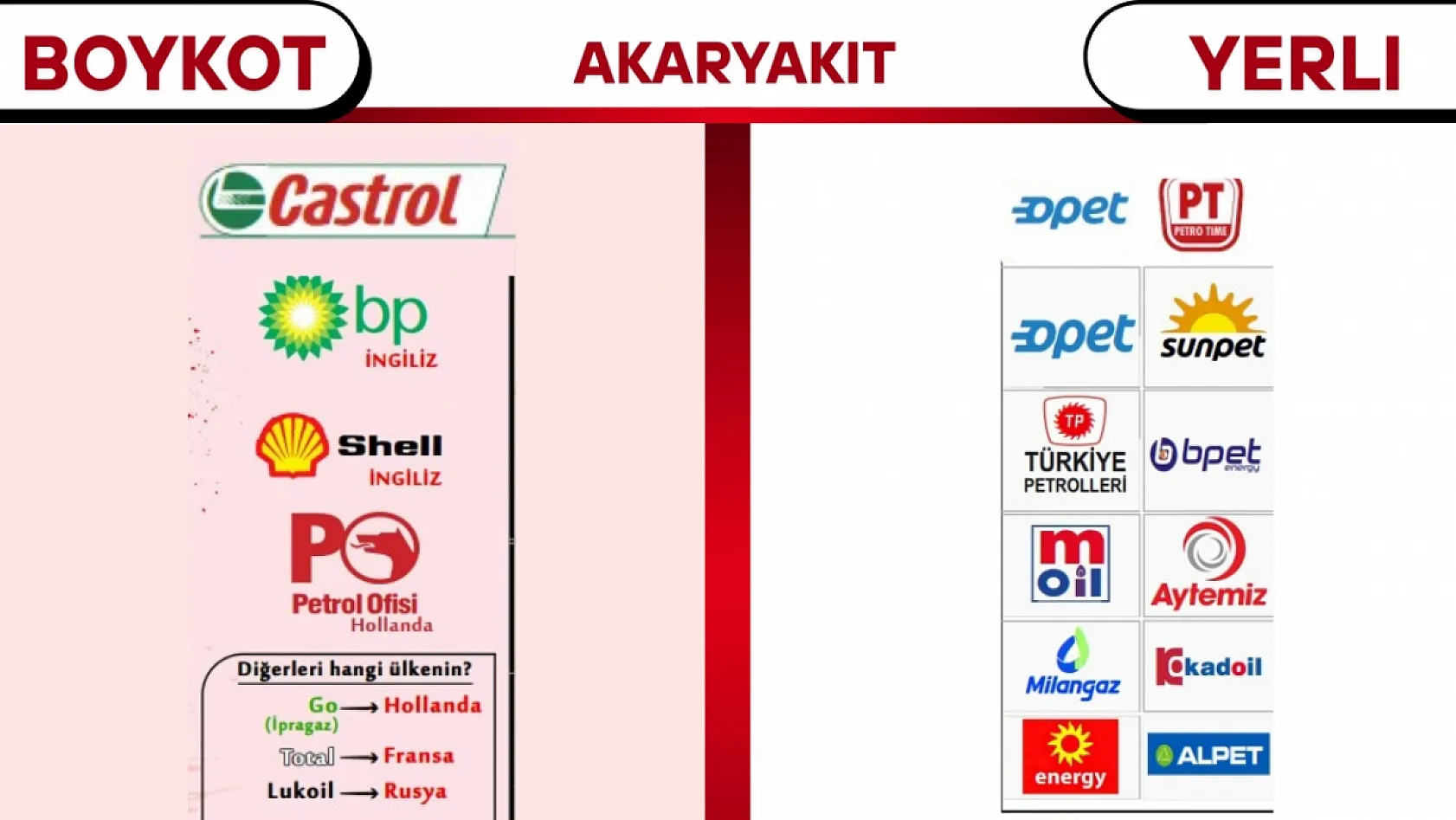 Boykot Listesinde Hangi Markalar Var 2025?
