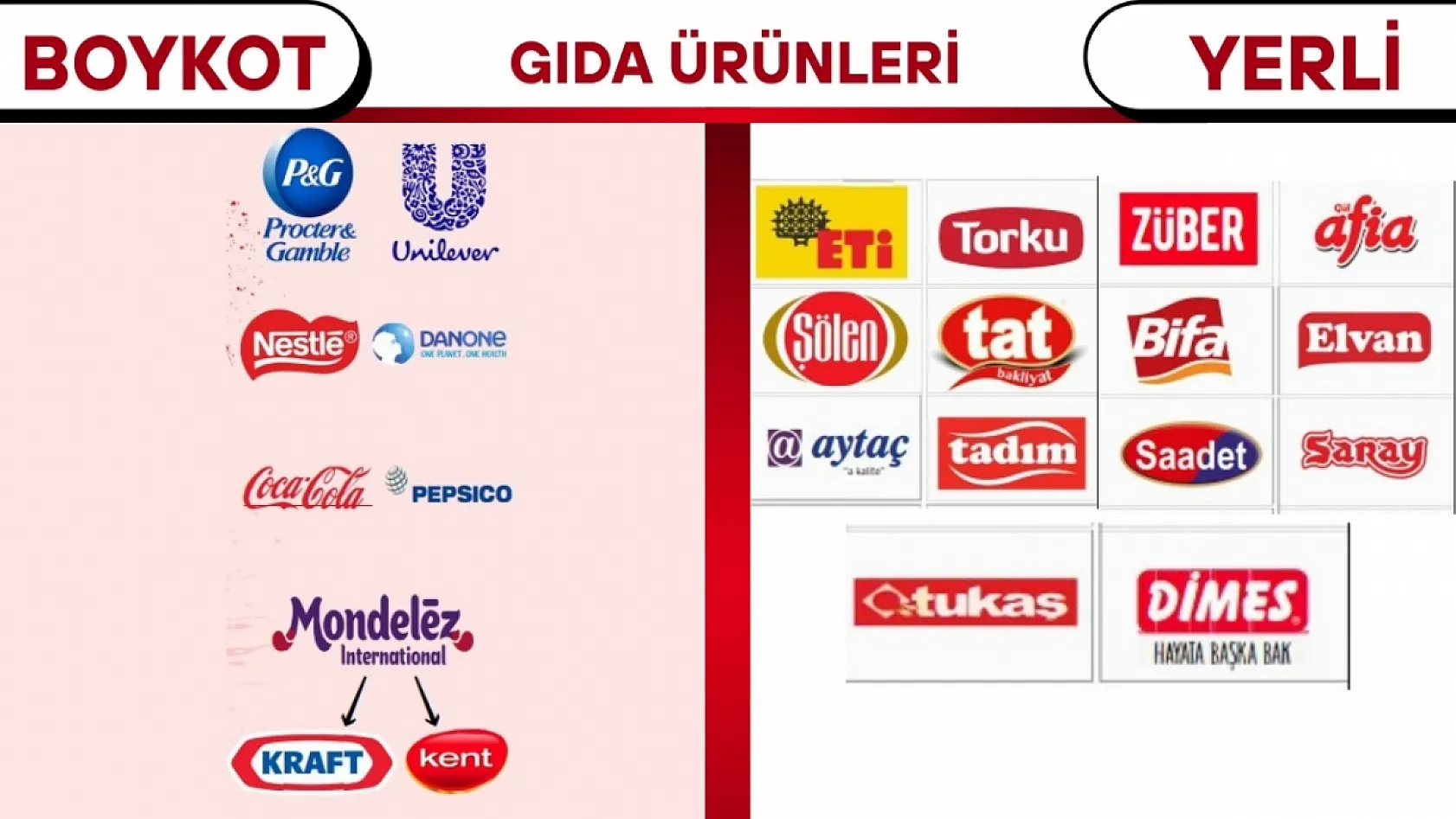 Boykot Listesinde Hangi Markalar Var 2025?