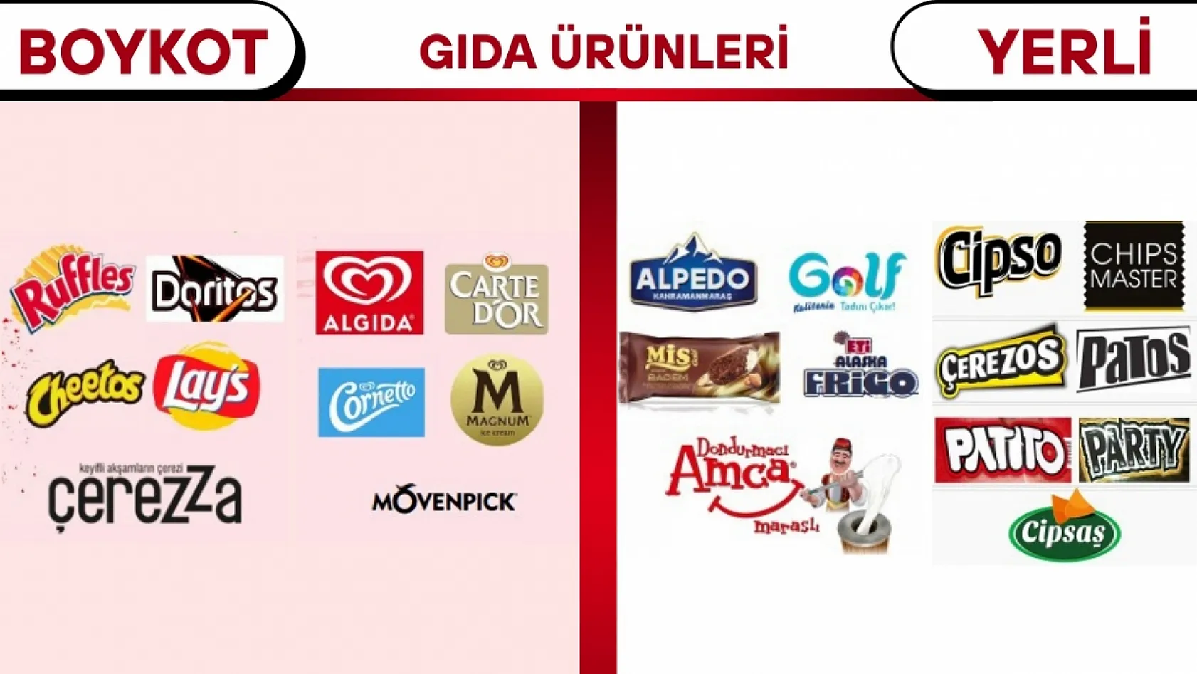 Boykot Listesinde Hangi Markalar Var 2025?