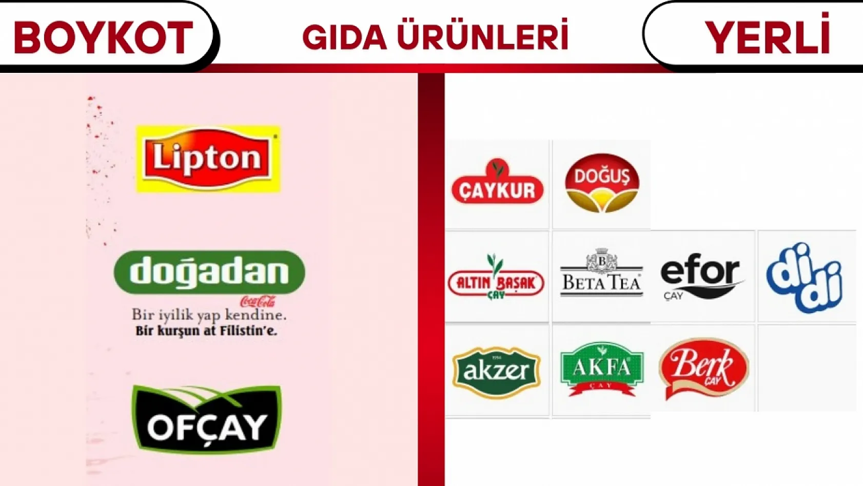 Boykot Listesinde Hangi Markalar Var 2025?