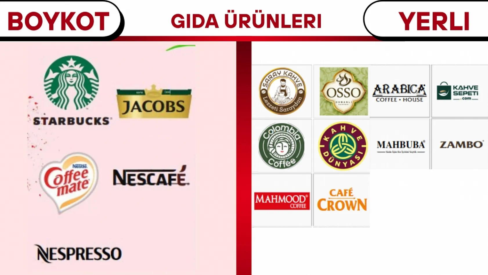 Boykot Listesinde Hangi Markalar Var 2025?