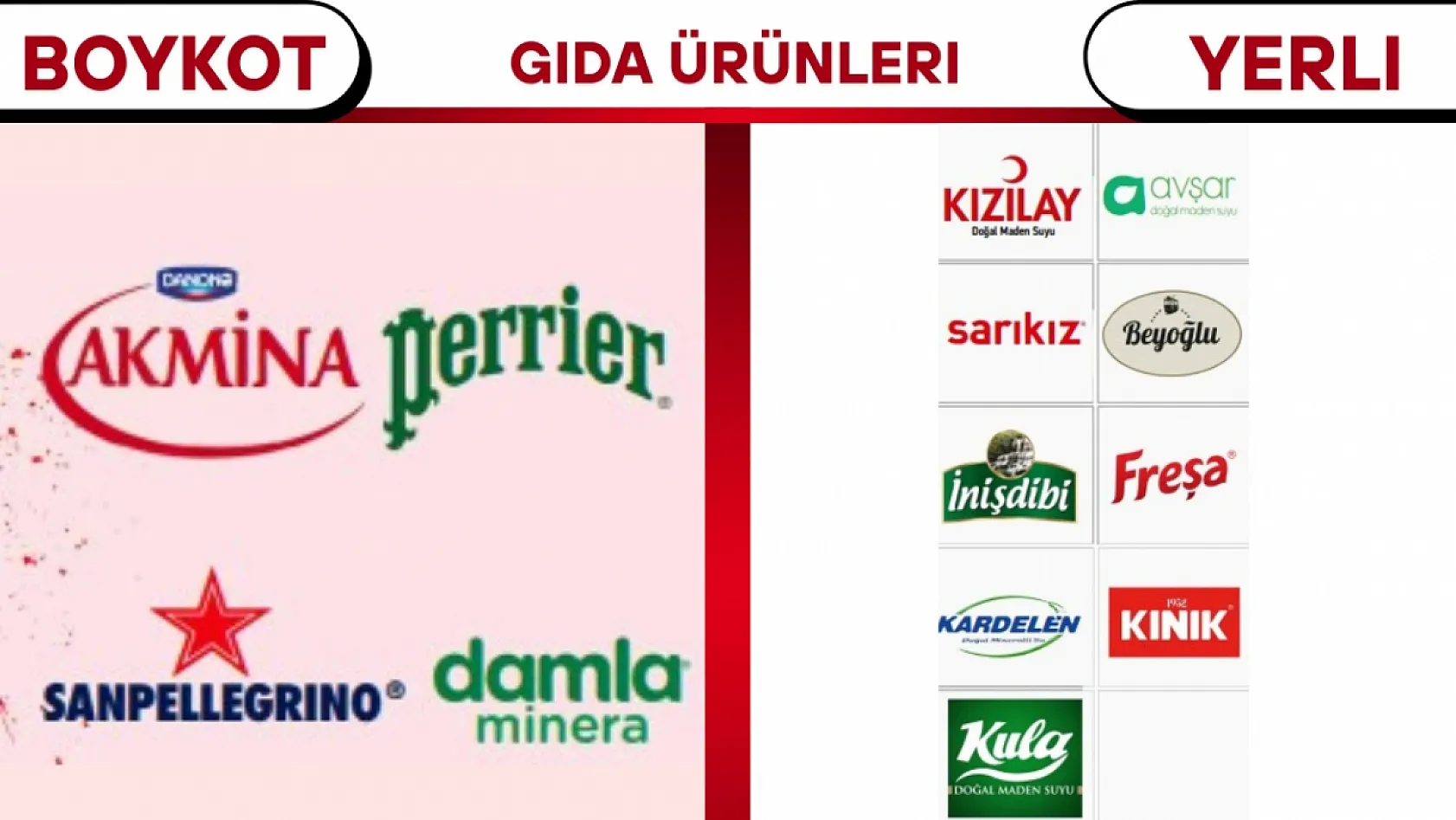 Boykot Listesinde Hangi Markalar Var 2025?