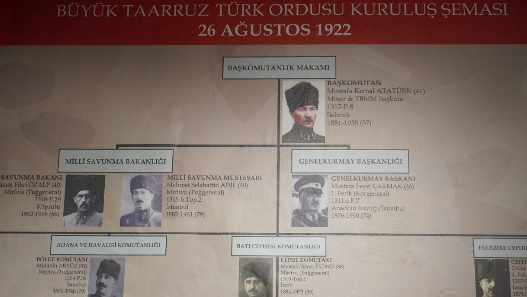 Zafer'in Başkenti'ne Yakıştı: Zaferin İzinde Yolculuk