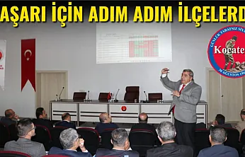 Başarı İçin Adım Adım İlçelerde