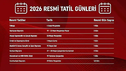 Nisan ve Mayıs'ta Uzun Tatil Mümkün. 23 Nisan ve 19 Mayıs Tatilleri. Kurban Bayramı'nda Kaç Gün Tatil?