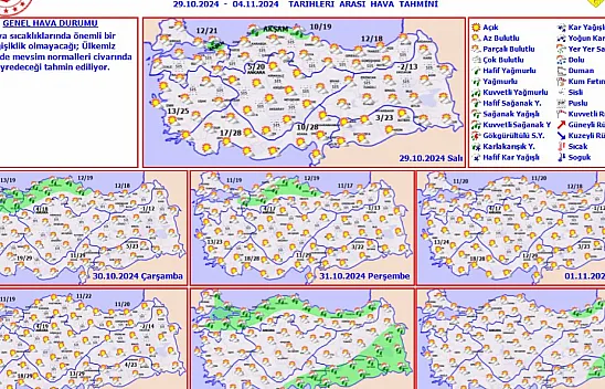 Hava Durumu. Afyonkarahisar'da Bugün Hava Nasıl Olacak?