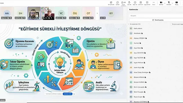 AFSÜ'de Dijital Sisteme Uyum Eğitimleri Yapılıyor