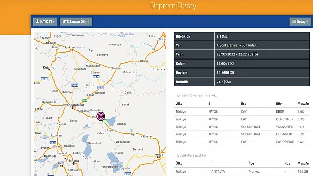 Afyon 3.1'le sallandı