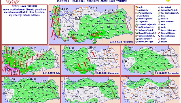 Afyon'da Bu Hafta Yağışlı