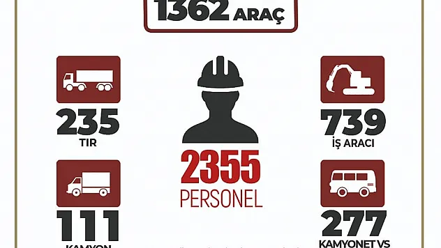 Afyonkarahisar’ın tüm imkanları seferber