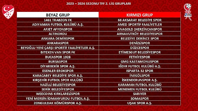 Afyonspor yine Beyaz Grup’ta