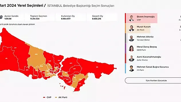 CHP İstanbul'da Hangi Belediyeleri Aldı 2024?