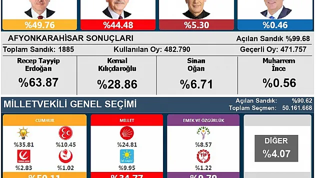 Demokrasi  Bayramı