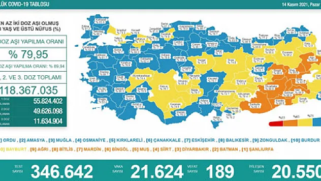 Ege’de Afyon hariç tüm iller mavi kategoride