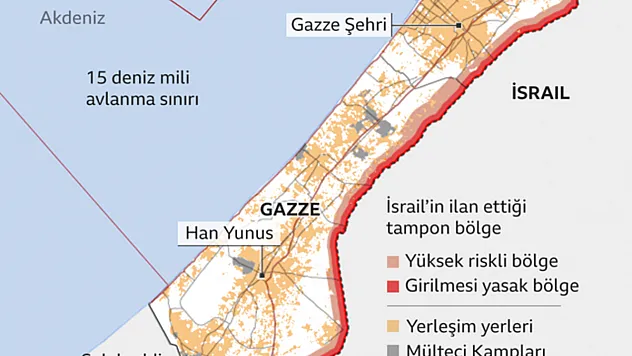 Gazze Şeridi Kime Ait?