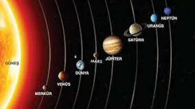 Güneş'e en yakın gezegen hangisidir?