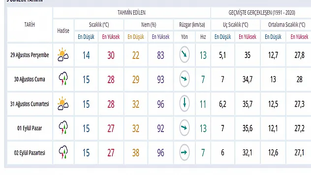 Hava Durumu. Afyon'da Hava Nasıl Olacak? Yağış uyarısı var