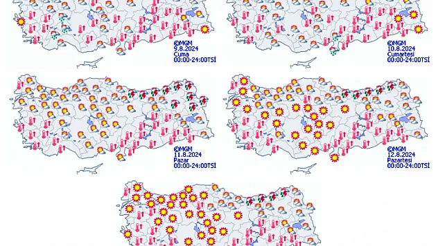 Hava Durumu. Afyon’da Hava Nasıl Olacak?