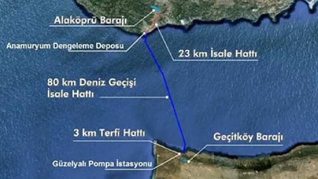 KKTC'ye su temini için sözleşme imzalandı