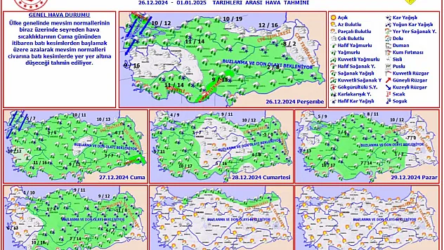 Meteoroloji'de Uyarı: Kar Yağışı Hızla Geliyor
