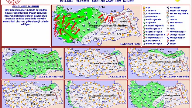 Meteoroloji Uyardı: Hazır Olun