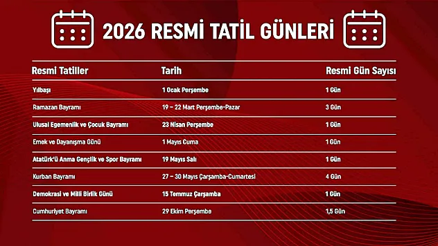 Nisan ve Mayıs'ta Uzun Tatil Mümkün. 23 Nisan ve 19 Mayıs Tatilleri. Kurban Bayramı'nda Kaç Gün Tatil?