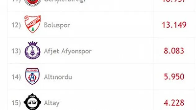 Passolig'de iyiyiz – Kocatepe Gazetesi