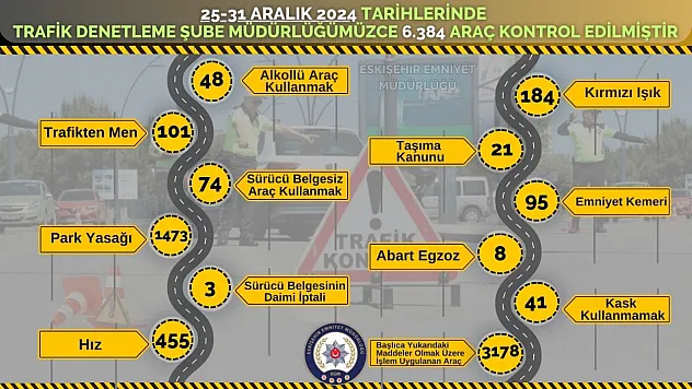 Polis Ekiplerince 3 Bin 178 Araca İşlem Uygulandı