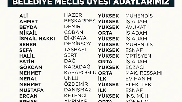 Saadet Partisi'nin Belediye ve İGM üye Adayları Açıklandı