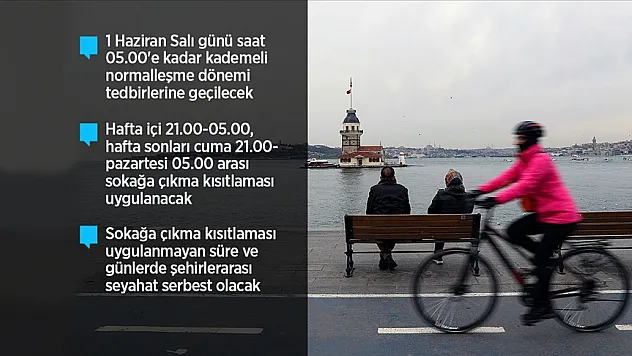 Türkiye Kovid-19’la mücadelede ‘kademeli normalleşme dönemi’ne geçiyor