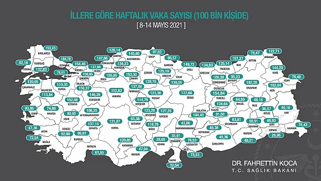 Vaka sayıları azalıyor, aman dikkat