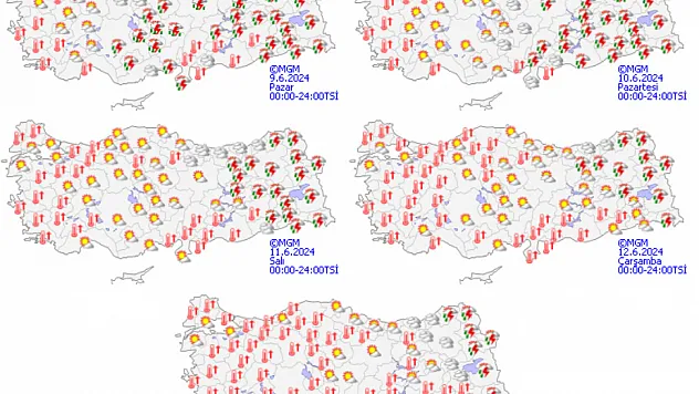 Yağış Bitti, Aşırı Sıcak Başlıyor
