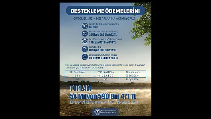 Çiftçiye 54 Milyon 590 Bin 477 Lira Tarımsal Destek
