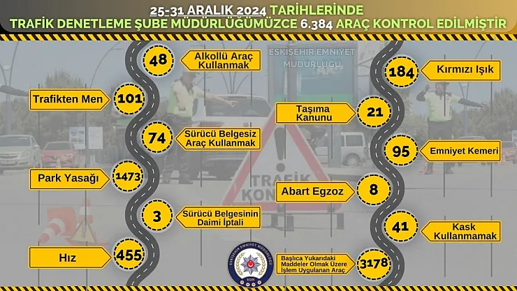 Polis Ekiplerince 3 Bin 178 Araca İşlem Uygulandı